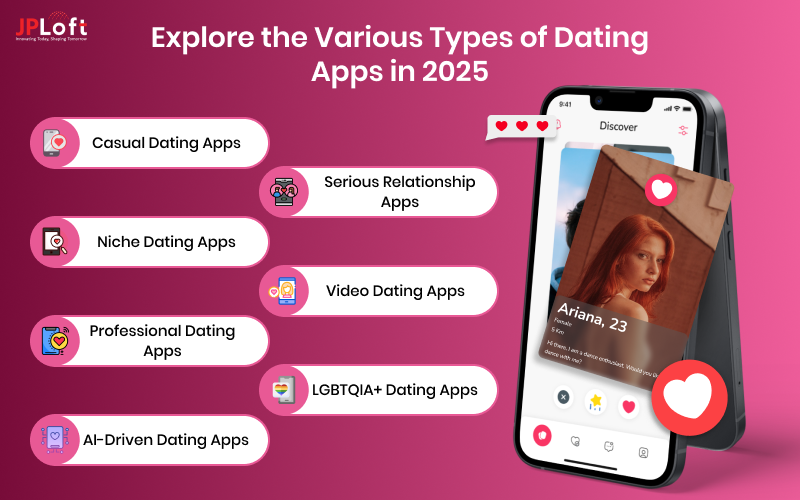 Explore the Various Types of Dating Apps in 2025